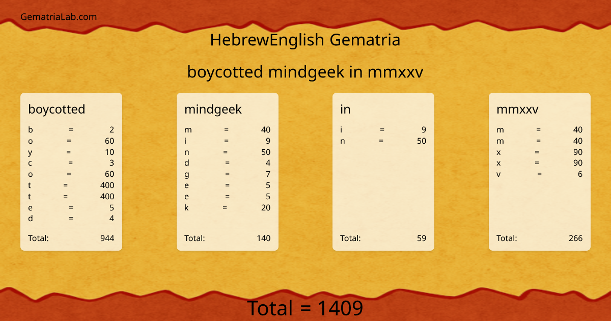 boycotted mindgeek in mmxxv in hebrewEnglish Gematria